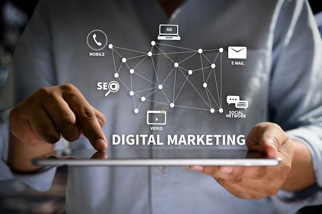 How Social Media Marketing Helps Your Business Grow